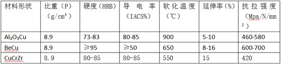 电极易耗品1 电极易耗品1