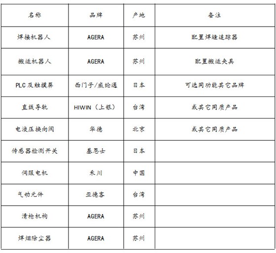 焊接配置表 焊接配置表