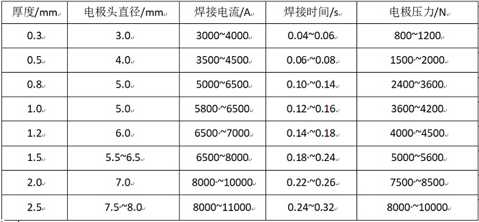 不锈钢点焊参数表 不锈钢点焊参数表
