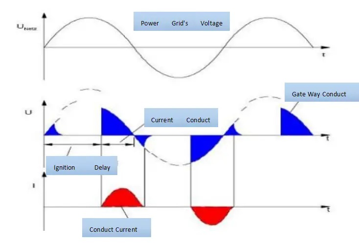 交流焊接放电曲线