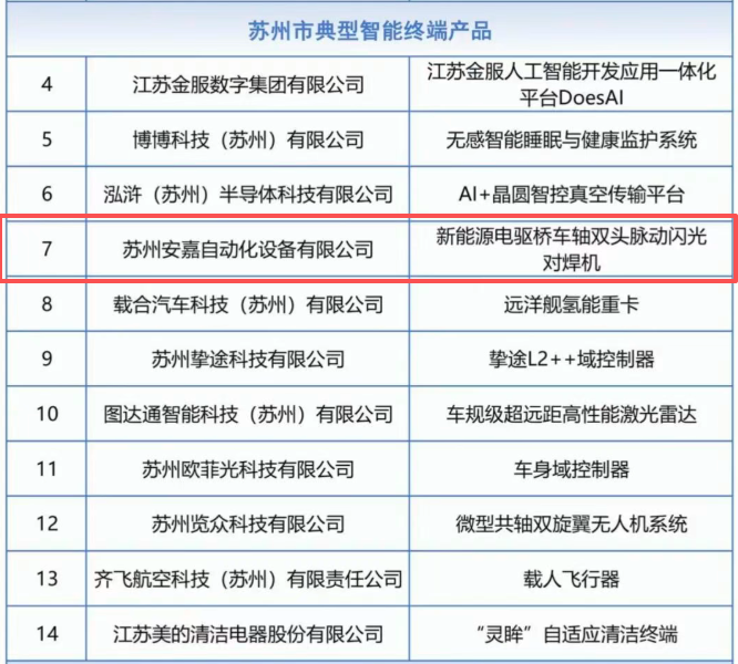 苏州市典型智能终端产品 苏州市典型智能终端产品